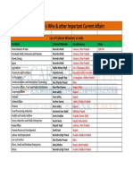 Latest Who's Who Cabinet Ministers Chief Ministers Governors Bank Heads