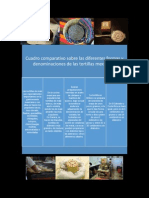 Cuadro Comparativo Sobre Las Diferentes Formas y Denominaciones de Las Tortillas Mexicanas