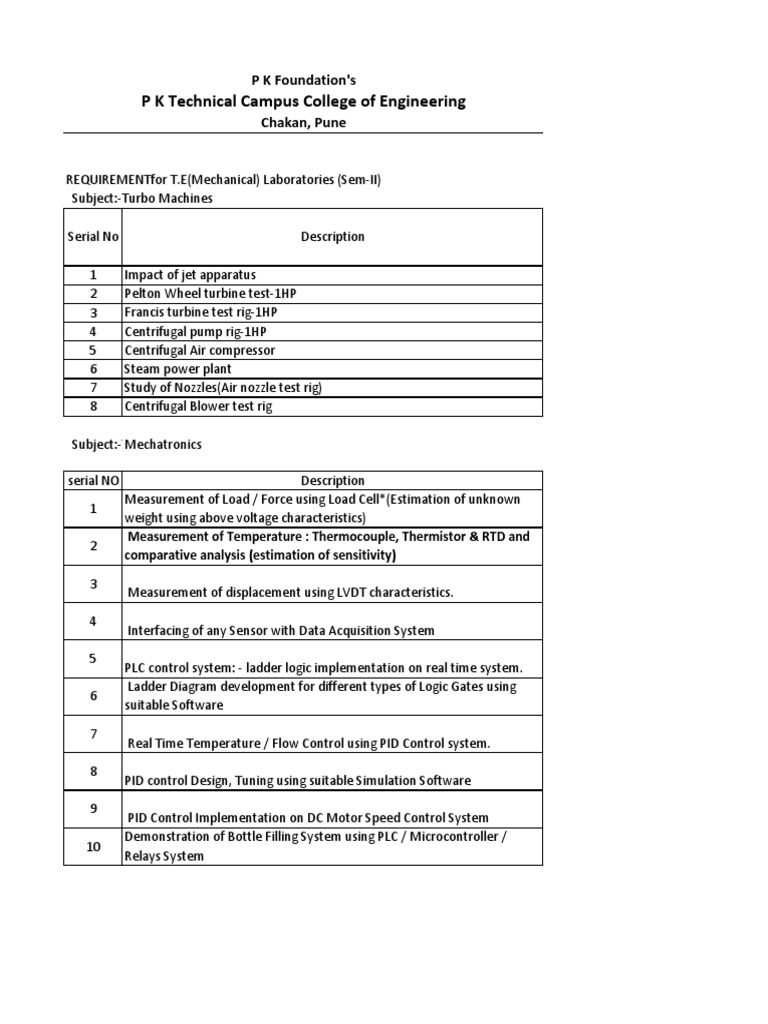 P K Technical Campus College of Engineering | PDF
