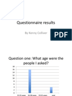 Questionaire Results.