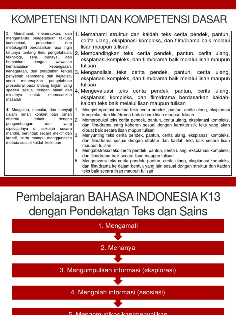 Materi Teks Cerita Ulang Bahasa Indonesia Kelas Xi