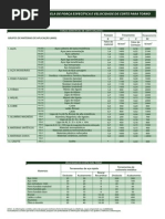 Velocidade de Corte Para Torno