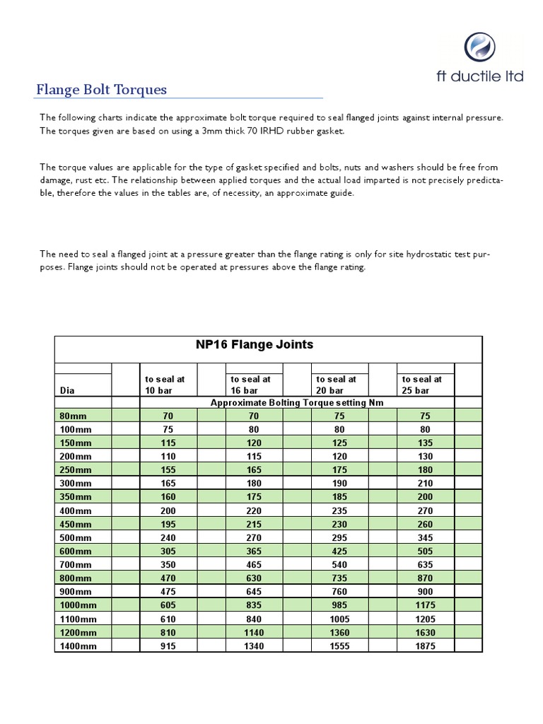 Flange Bolt Torque Sequence
