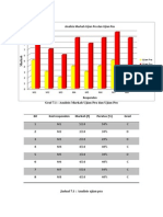 Hasil Analisis Graf Ujian Pra Dan Pos