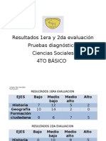 Resultados 1era y 2da Evaluacion 2014 Sociales Ynaturales