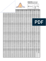 Tablas de Distribuciã-n Normal