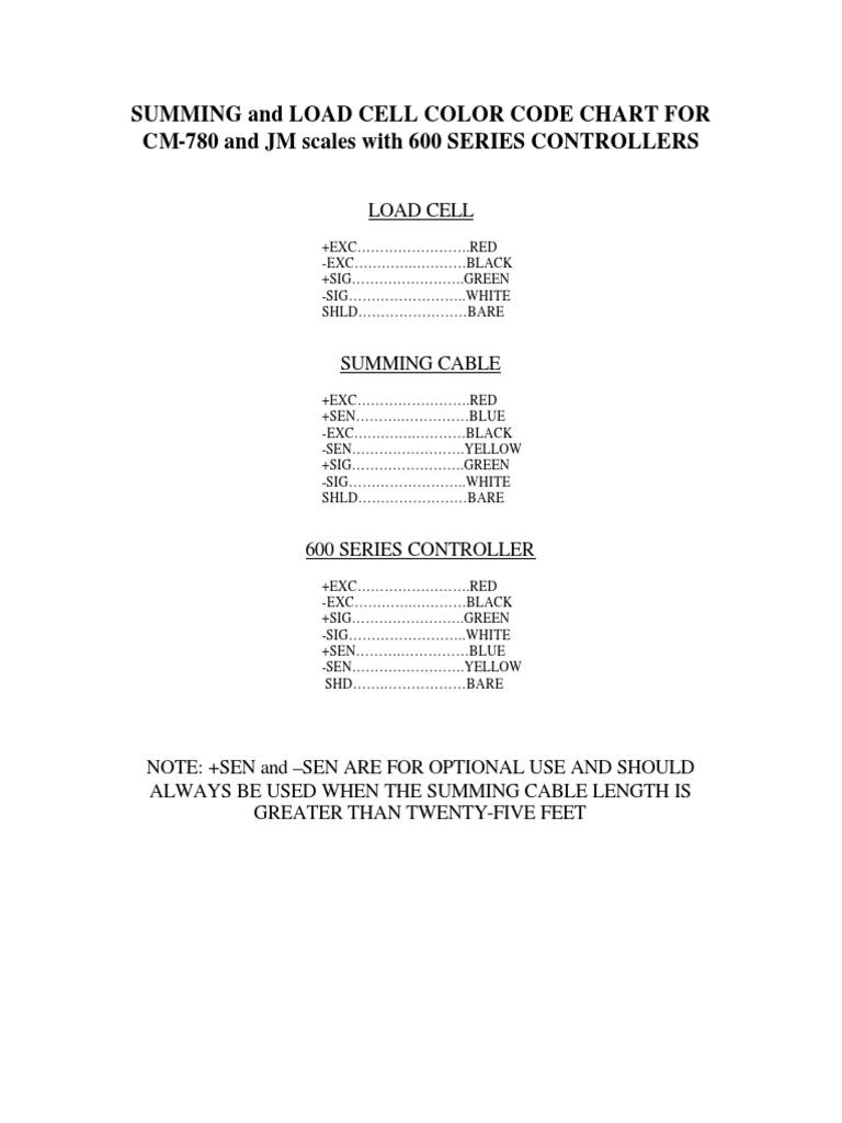 Load Cell Color Code & Scale Setup Guide | PDF | Valve | Calibration