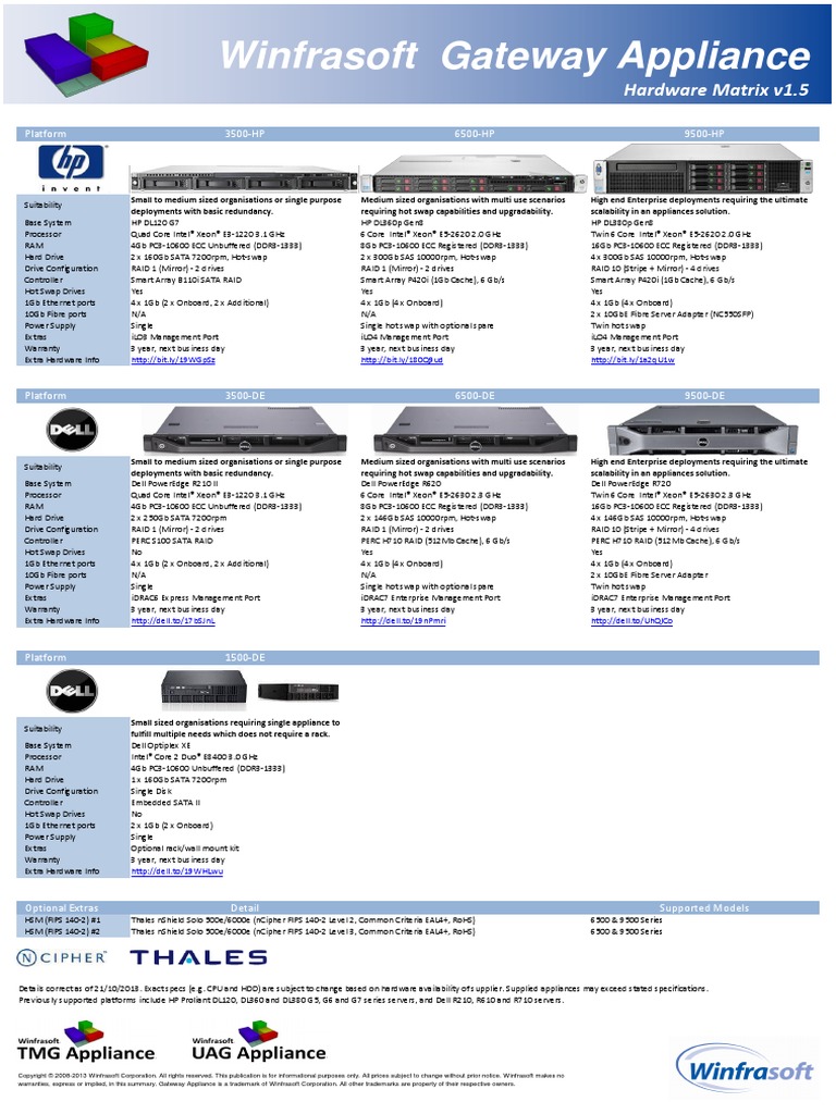 Winfrasoft Appliance Hardware Matrix 1.5 | PDF | Digital Electronics ...