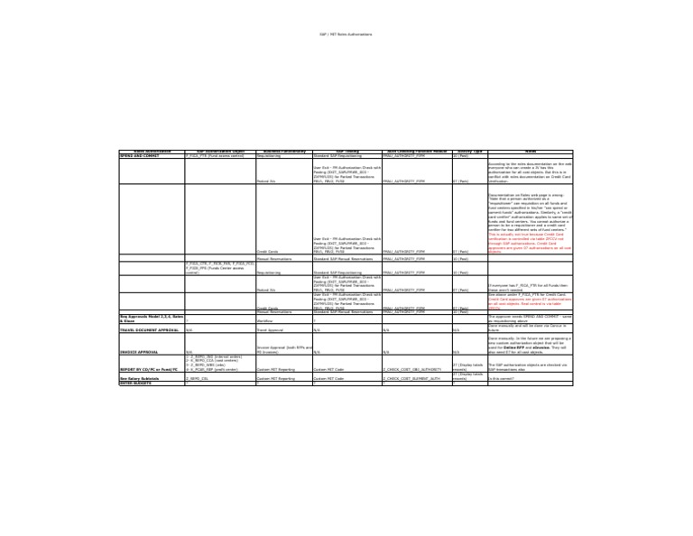 SAP Roles and Authorizations Overview | PDF | Credit Card | Cheque