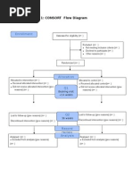 CONSORT 2025 Flow Diagram | PDF | Clinical Research | Health Research