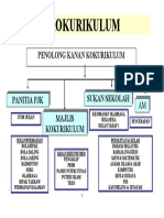 Carta Organisasi Kokurikulum 1