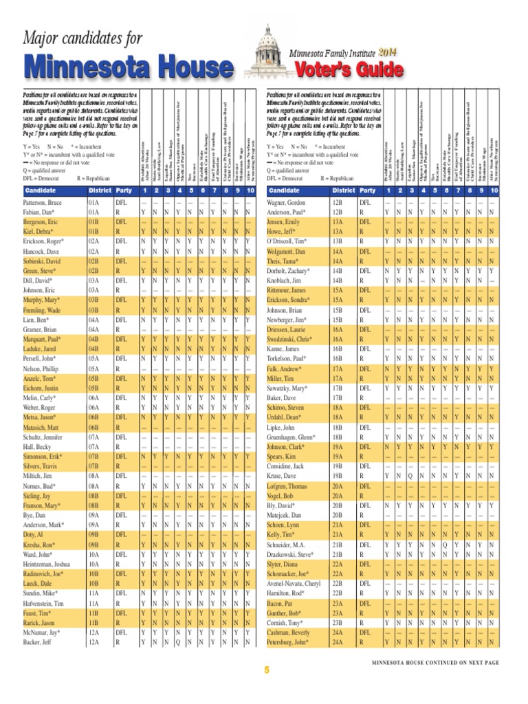 Minnesota Family Institute 2014 Voter Guide: MN House Candidates | PDF ...