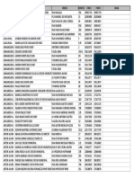 Relação Escolas Municipais