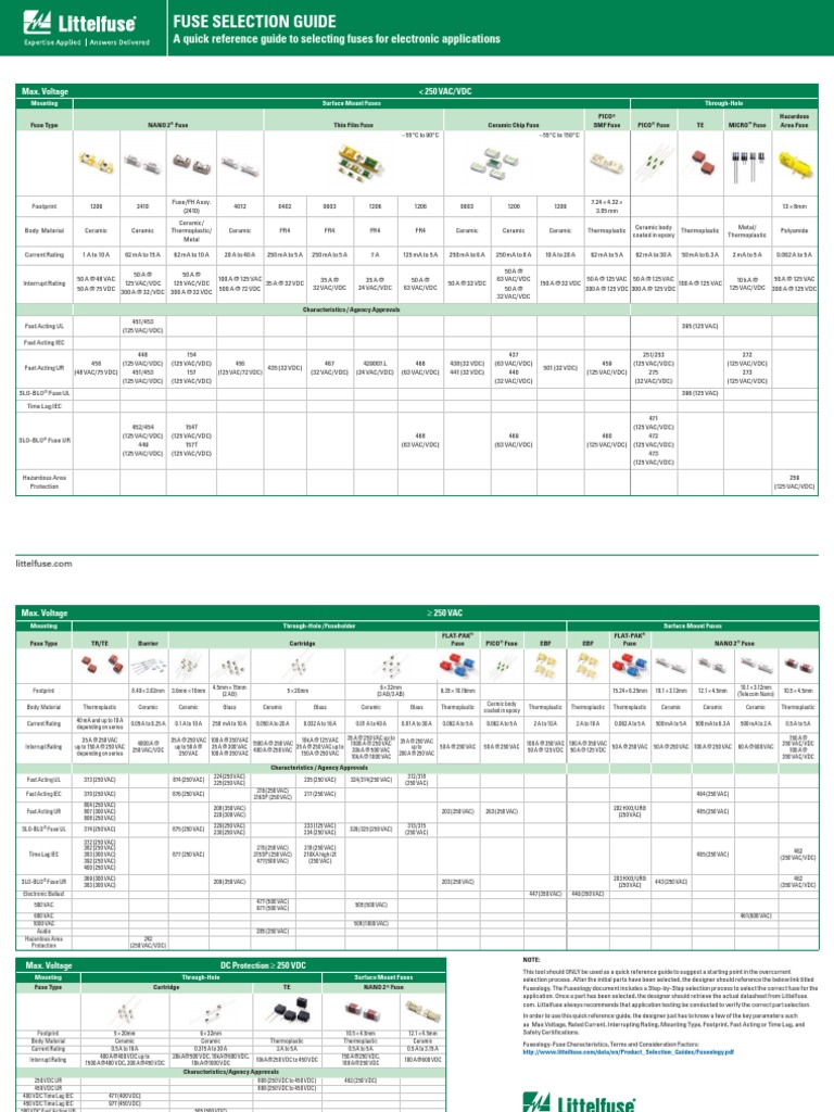 Littelfuse Fuse Selection Guide.pdf Fuse (Electrical) Ceramics