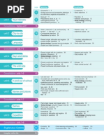 Syllabus - English Plus SB 1 PDF