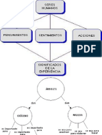 Ejemplos de Mapas Conceptuales