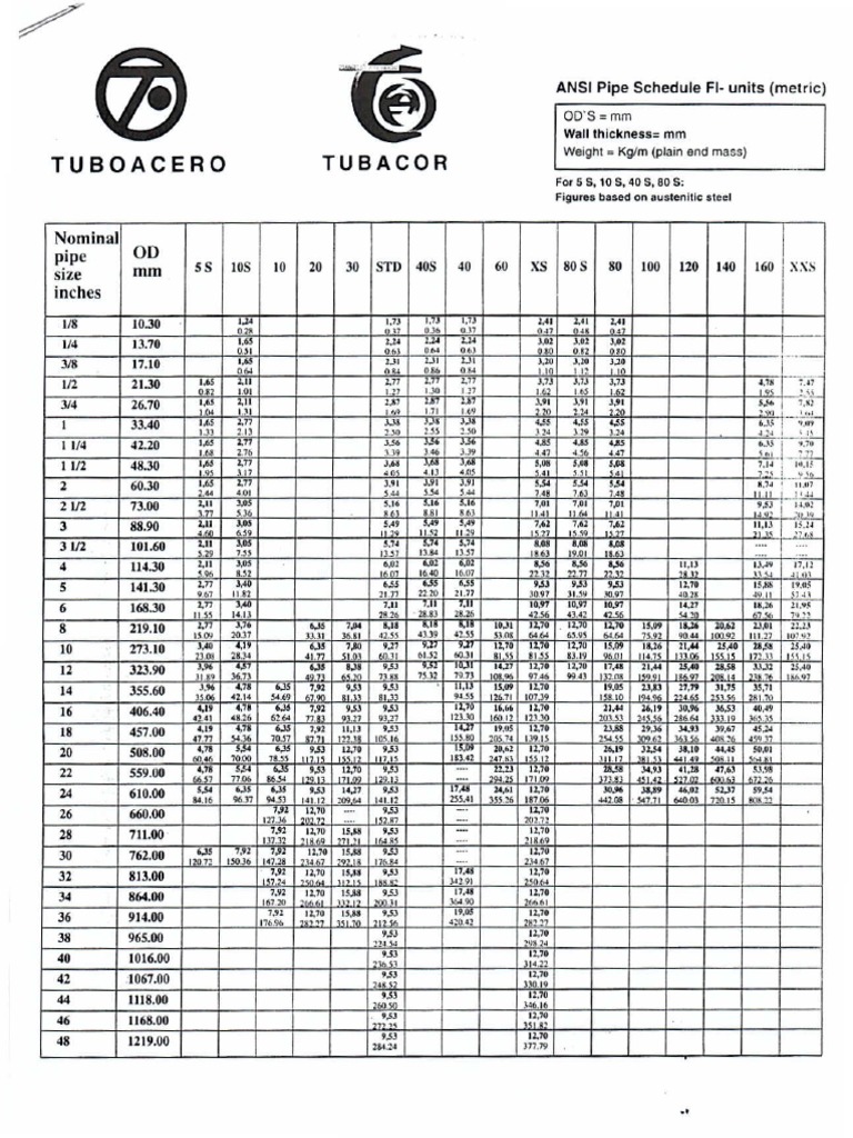 ANSI Pipe Size and Weight Chart | PDF