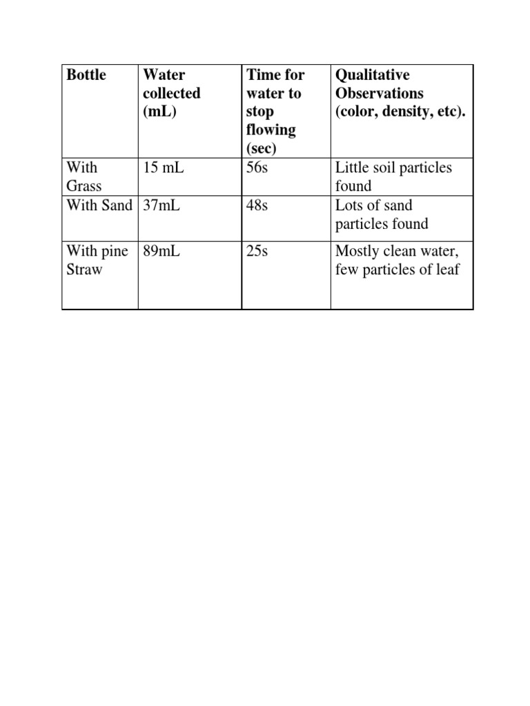 Soil Erosion Table | PDF