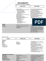 Biochemistry: What Can I Do With This Degree?