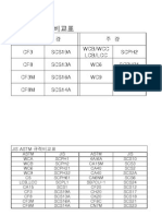 KM025B Series: Features | PDF