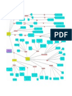 1 - Mapa Conceptual Lecturas Unidad 3