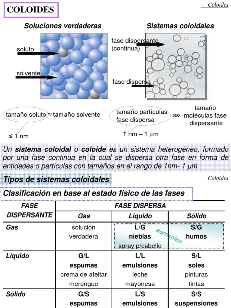 Coloides 2014 | PDF | Coloide | Emulsión