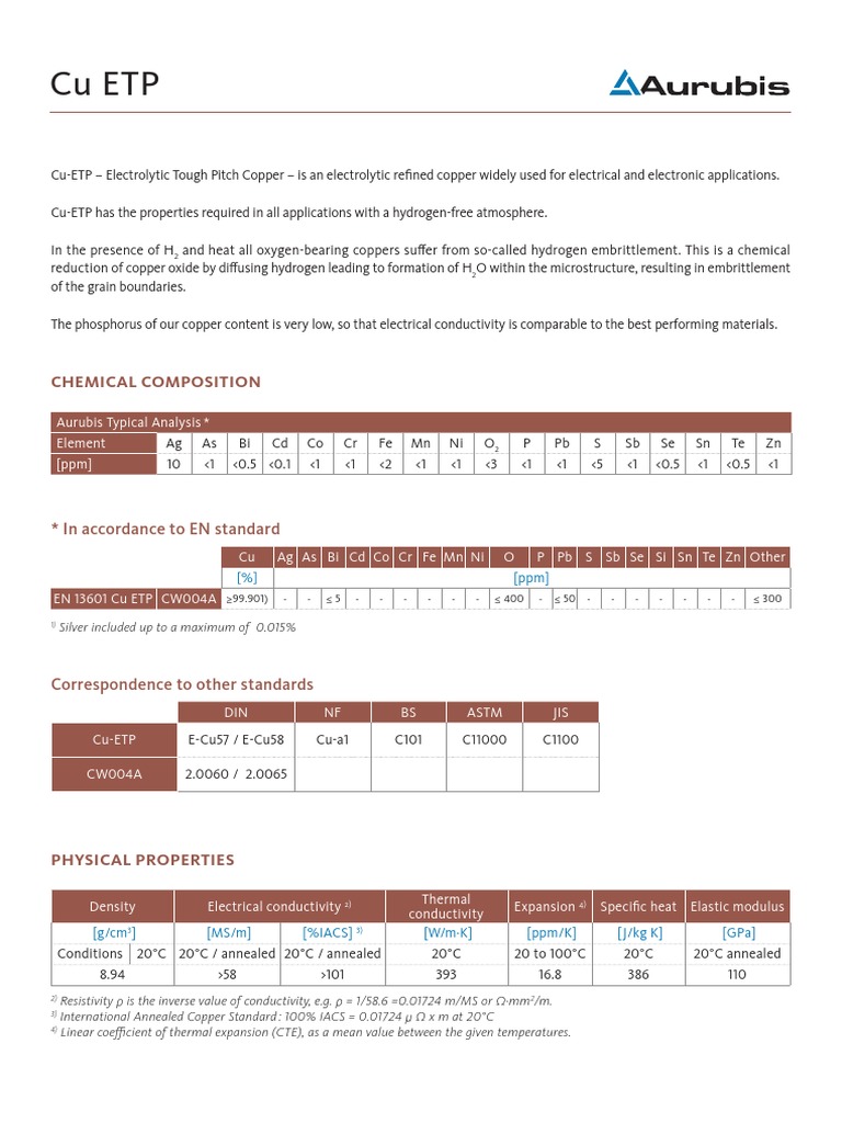 Copper ETP Grade Copper Strength Of Materials
