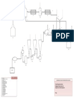 Diseñó de Planta Azucarera