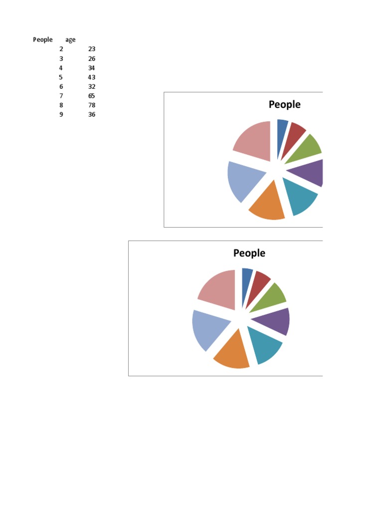 Age Distribution of Individuals | PDF