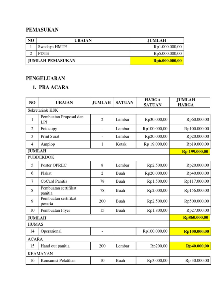Contoh RAB Kegiatan Pelatihan | PDF