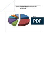 Pie Chart Male