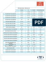 Product Reference List