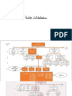 مخططات هامة