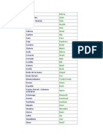 Partes Del Cuerpo- Ingles