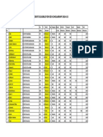 List of Students Eligible For Ied Scholarship 2014-15: Sasthamcotta Sub District