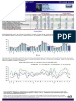 October 2014 West Hartford Market Report