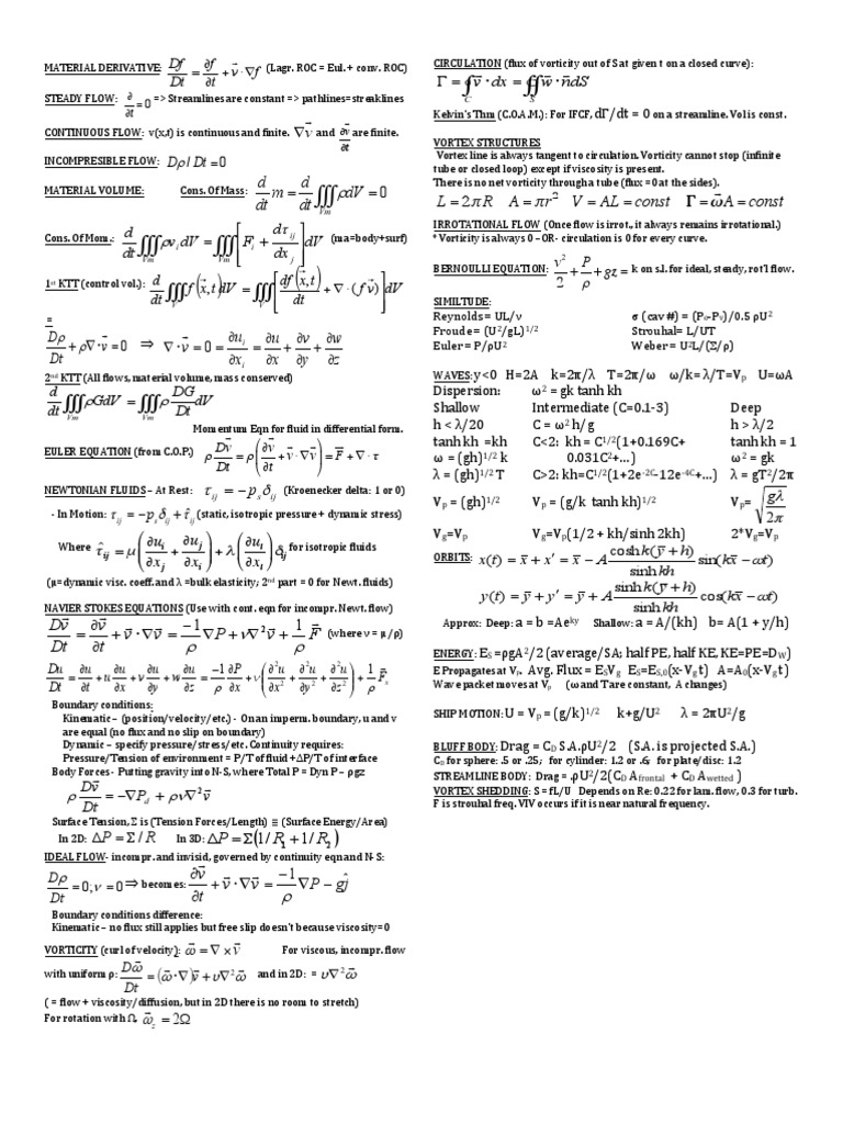 Hydrodynamics Equation Sheet | Fluid Dynamics | Viscosity