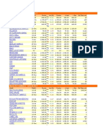 Bourse de Casablanca - Liste de A À Z