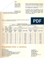 Tabela de Bitolas PVC