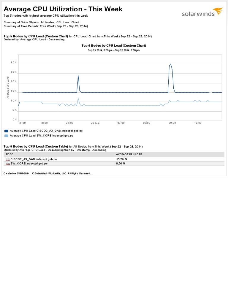 Average CPU Utilization - This Week PDF | PDF | Science & Mathematics ...