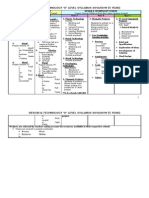 D&T 4 & 5 Yr Scheme of Work