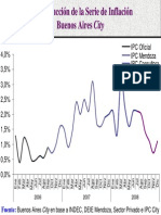 BsAsCityTasasMensuales2006 2009