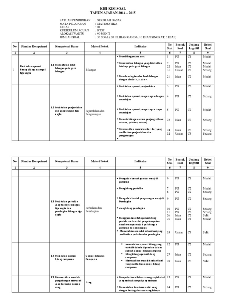 Kisi Kisi Soal Uas Matematika Kls V Semester Ganjil Ktsp