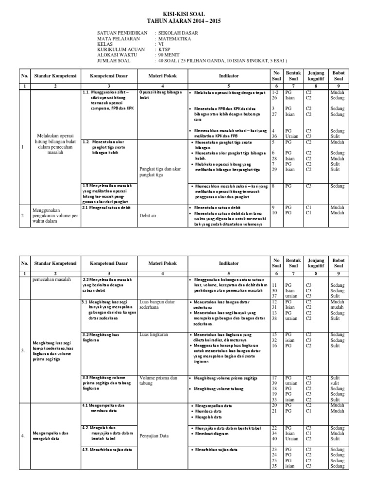              Soal Pas Uas Matematika Smp Kelas  Kisi Kisi Soal Uas Matematika Kelas 5 Semester 1 Kurikulum 2013