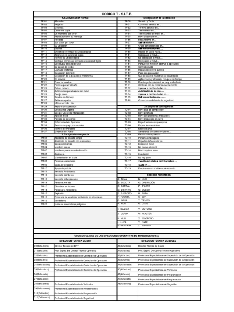 codigo tm | Telefonía móvil | Transporte