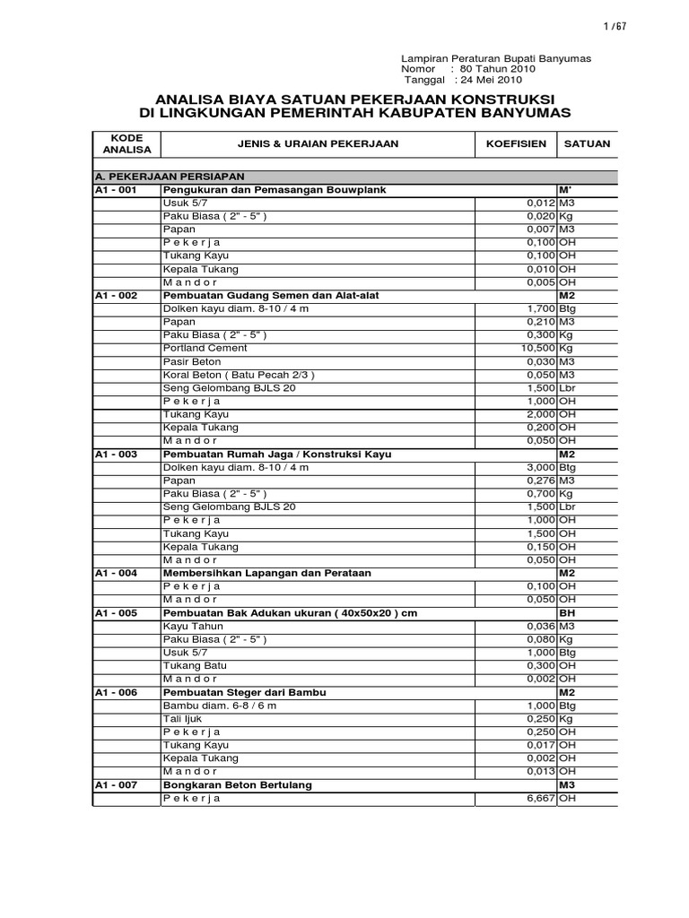 Analisa Kabupaten Banyumas Publishpdf