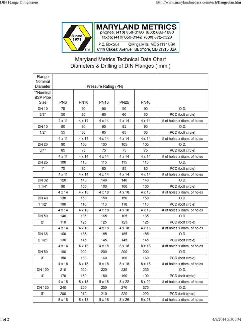 Printable Flange Size Chart