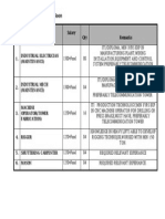 Zamil Steel Requirement Saudi