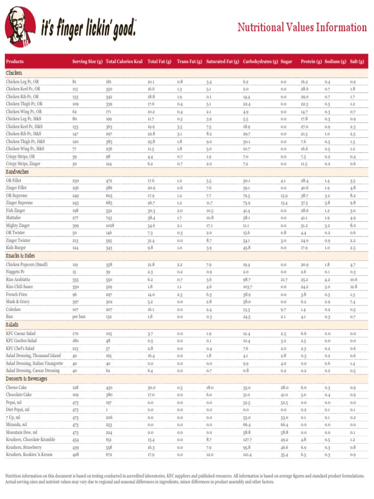 Kfcnutrionaltable | PDF | Cooking, Food & Wine | Science & Mathematics