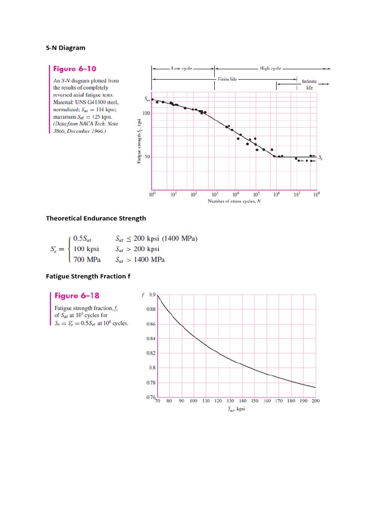 Eng Chart | PDF